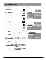 Preview for 17 page of Panasonic TX-15TA1C Operating Instructions Manual