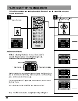 Preview for 34 page of Panasonic TX-15TA1C Operating Instructions Manual