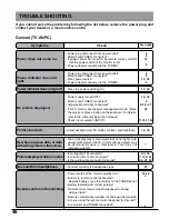 Preview for 46 page of Panasonic TX-15TA1C Operating Instructions Manual