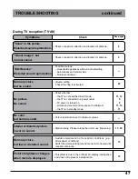 Preview for 47 page of Panasonic TX-15TA1C Operating Instructions Manual