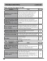 Preview for 48 page of Panasonic TX-15TA1C Operating Instructions Manual