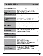 Preview for 49 page of Panasonic TX-15TA1C Operating Instructions Manual