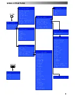 Preview for 9 page of Panasonic TX-20LA5F Operating Instructions Manual