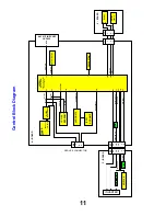 Preview for 11 page of Panasonic TX-20LA80F Service Manual