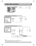 Preview for 23 page of Panasonic TX-20LB5FG Operating Instructions Manual