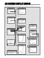 Предварительный просмотр 8 страницы Panasonic TX-21AD2 Operating Instructions Manual