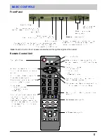 Preview for 5 page of Panasonic TX-21AP1 Operating Instructions Manual