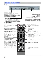 Предварительный просмотр 4 страницы Panasonic TX-21AP1P Operating Instructions Manual