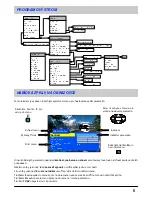 Предварительный просмотр 5 страницы Panasonic TX-21AP1P Operating Instructions Manual