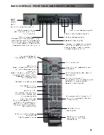 Предварительный просмотр 5 страницы Panasonic TX-21AS1P Operating Instructions Manual