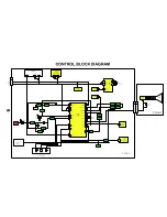 Preview for 9 page of Panasonic TX-21CK1P Service Manual