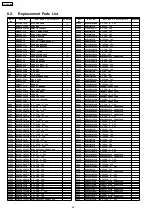 Предварительный просмотр 26 страницы Panasonic TX-21FG25R Service Manual