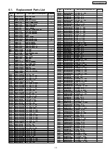 Предварительный просмотр 25 страницы Panasonic TX-21FG50A Service Manual