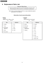 Preview for 24 page of Panasonic TX-21FG50M-SINGAPORE Service Manual