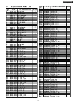 Preview for 25 page of Panasonic TX-21FG50M-SINGAPORE Service Manual