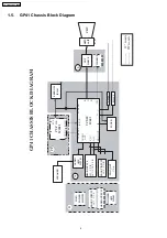 Предварительный просмотр 4 страницы Panasonic TX-21FX20RSF-IRAN Service Manual