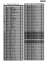 Предварительный просмотр 25 страницы Panasonic TX-21FX20RSF-IRAN Service Manual