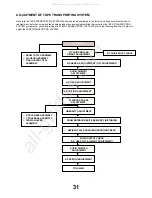 Preview for 31 page of Panasonic TX-21GV1C Service Manual