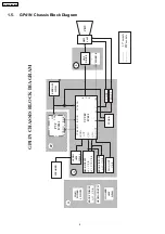 Предварительный просмотр 4 страницы Panasonic TX-21GX25R-IRAN Service Manual