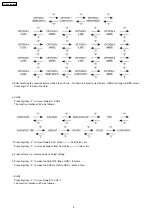 Предварительный просмотр 6 страницы Panasonic TX-21GX25R-IRAN Service Manual