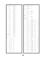 Предварительный просмотр 12 страницы Panasonic TX-21JT1P Service Manual