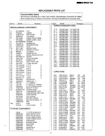 Предварительный просмотр 9 страницы Panasonic TX-21M2T Service Manual