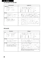 Предварительный просмотр 9 страницы Panasonic TX-21MD1F Service Manual