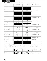 Предварительный просмотр 11 страницы Panasonic TX-21MD1F Service Manual