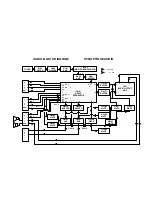 Предварительный просмотр 17 страницы Panasonic TX-21MD1F Service Manual