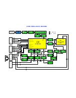 Предварительный просмотр 13 страницы Panasonic TX-21MD3 Service Manual