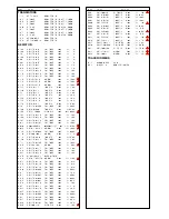 Предварительный просмотр 25 страницы Panasonic TX-21MD3 Service Manual