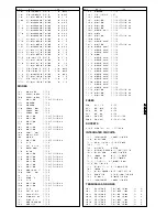 Предварительный просмотр 16 страницы Panasonic TX-21MD3P Service Manual