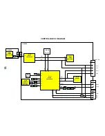 Preview for 13 page of Panasonic TX-21MD4 Service Manual