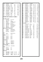 Предварительный просмотр 28 страницы Panasonic TX-21MD4C Service Manual