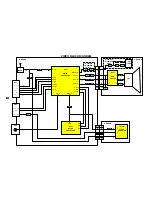 Предварительный просмотр 8 страницы Panasonic TX-21MD4P Service Manual