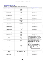 Предварительный просмотр 8 страницы Panasonic TX-21MK1F/M Service Manual