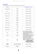 Предварительный просмотр 9 страницы Panasonic TX-21MK1F/M Service Manual