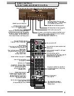 Предварительный просмотр 5 страницы Panasonic TX-21MK1L Operating Instructions Manual