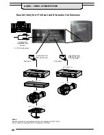 Предварительный просмотр 30 страницы Panasonic TX-21MK1L Operating Instructions Manual