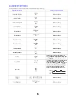 Предварительный просмотр 6 страницы Panasonic TX-21MK1P/M Service Manual