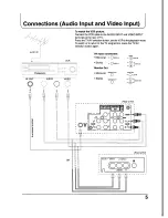 Предварительный просмотр 5 страницы Panasonic TX-21PS52Z Operating Instruction