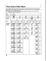 Предварительный просмотр 8 страницы Panasonic TX-21PS52Z Operating Instruction