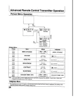 Предварительный просмотр 24 страницы Panasonic TX-21PS52Z Operating Instruction