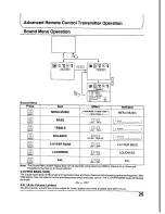 Предварительный просмотр 25 страницы Panasonic TX-21PS52Z Operating Instruction