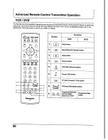 Предварительный просмотр 30 страницы Panasonic TX-21PS52Z Operating Instruction