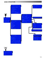 Preview for 11 page of Panasonic TX-21PZ1 Operating Instructions Manual