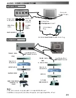 Предварительный просмотр 25 страницы Panasonic TX-21PZ1P Operating Instructions Manual