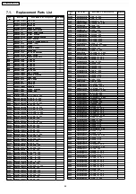 Предварительный просмотр 44 страницы Panasonic TX-21RX20M-MALAYSIA Service Manual