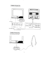 Предварительный просмотр 3 страницы Panasonic TX-21ST15M Operating	 Instruction