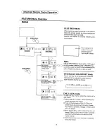 Предварительный просмотр 16 страницы Panasonic TX-21ST15M Operating	 Instruction